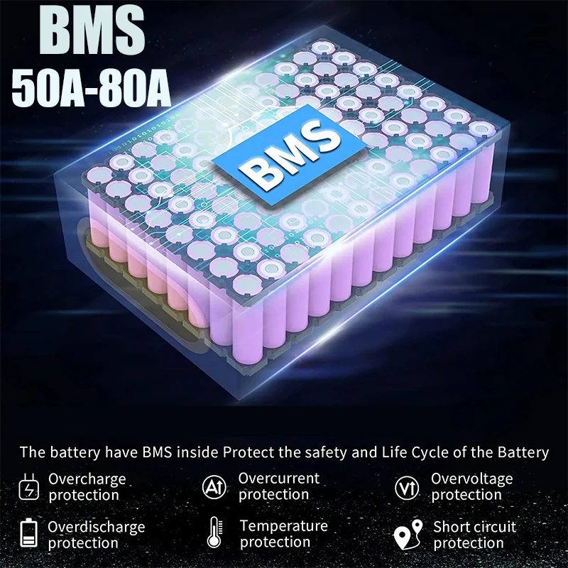 60V 72V 2000W ebike Elektrisch - 60V 30Ah 21700 Battery Pack review and price